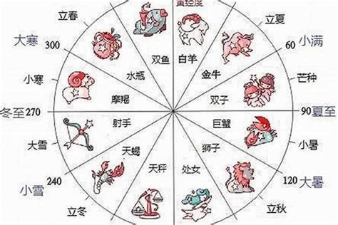 12月22日出生的人|12月22日生日書